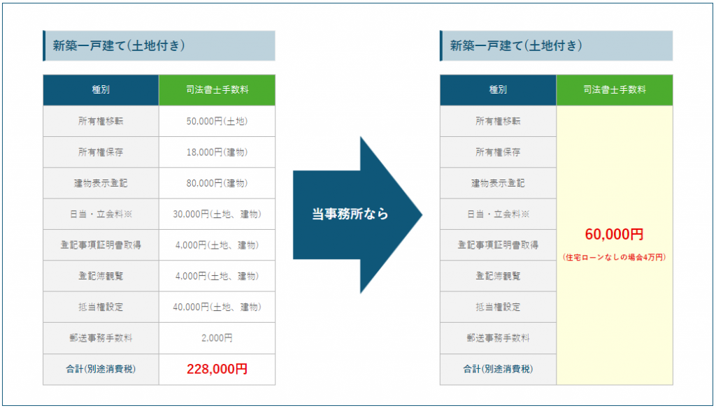 不動産登記法 資料セット 15-22号 不動産登記法 資料セット 15-22号