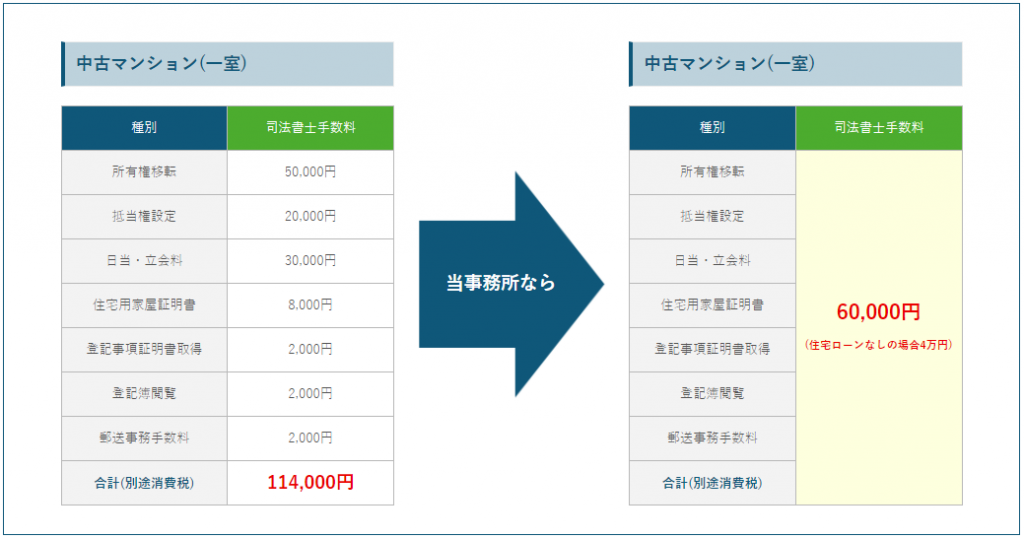 料金表 - 大阪不動産登記サポートセンター
